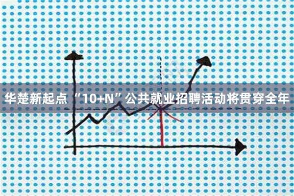 华楚新起点 “10+N”公共就业招聘活动将贯穿全年